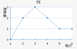 FK