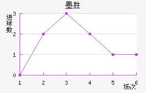 īʤ