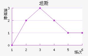 ̹˹