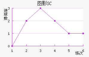 ͼӰSC