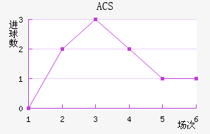ACS