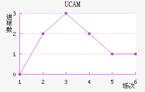 UCAMǽ