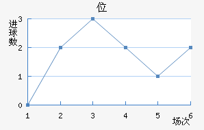 λ