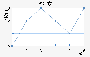 ̨ά̩