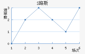 S·˹