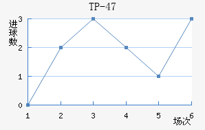 TP-47