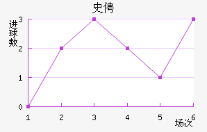 ʷٷҽ