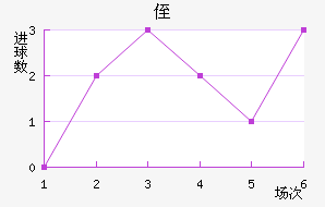 ֶ