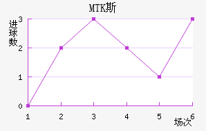 MTK˹