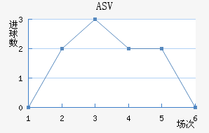 ASV