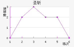 ʥն