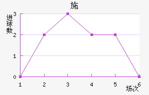 ʩ