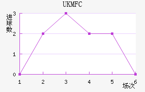 UKM FC