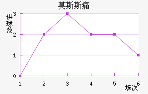 Ī˹˹ʹ