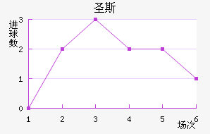 ʥ˹