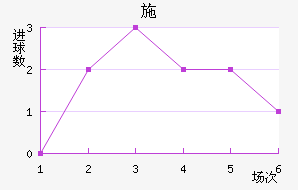 ʩ