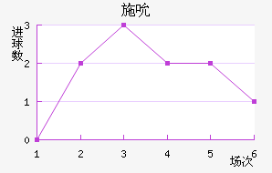 ʩ˱
