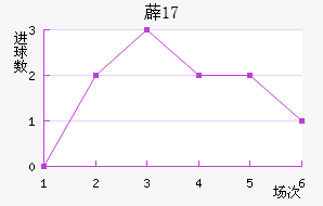 ޵U17