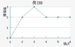 ٹIBB