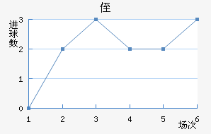 ֶ