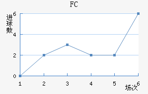 ˹FC