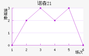 ŵɭU21