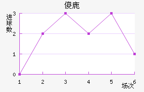 ɵ¹