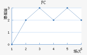 FC