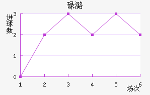 µºά