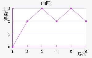 CDƥǽ