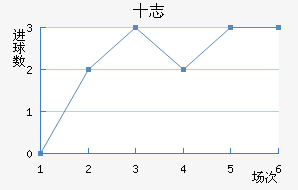 ʮ־