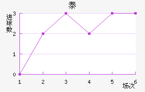 ̩½
