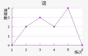 ŵ