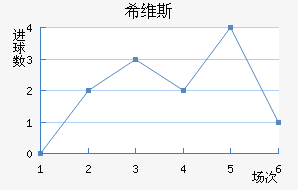 ϣά˹
