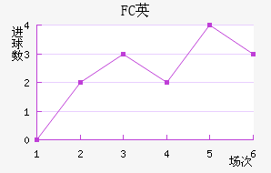 FCӢ