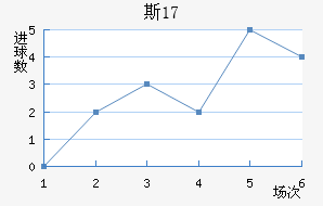 ˹U17