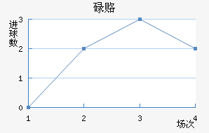 µ¸