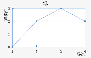 ˸