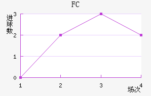FC׽