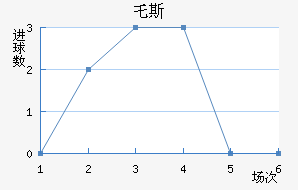 ر˹