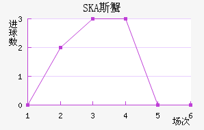 SKA˹з
