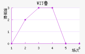 WIT³ǽ