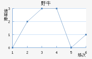 ϣҰţ