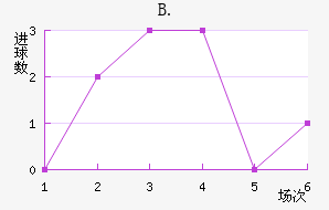 B.