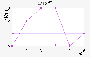 GAISǱ