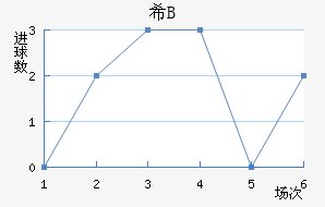 ϣ龺Bӽ