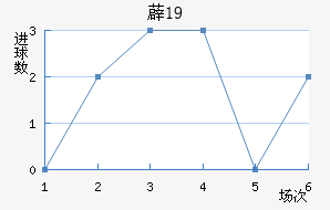 ޵U19