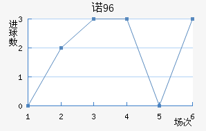 ŵ96