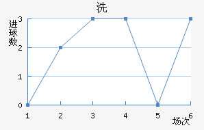 ϴ