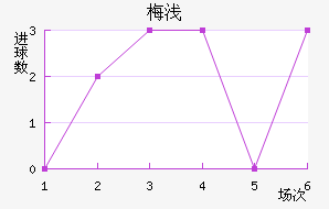 ÷ǳǽ
